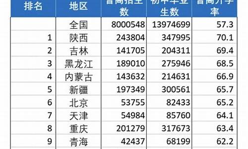 大理高考升学率_大理高考升学率多少