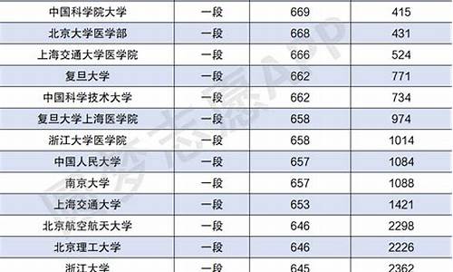 山东高考2017人数,2017山东高考人数总数