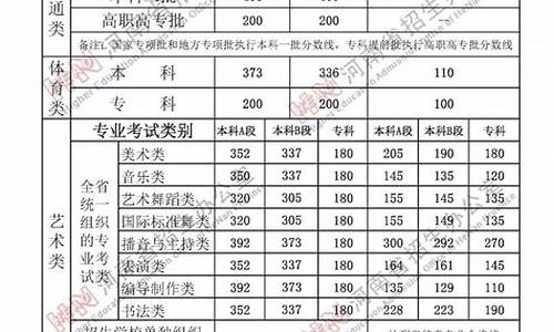 今年河南高考各科分数_今年河南高考各科分数线是多少