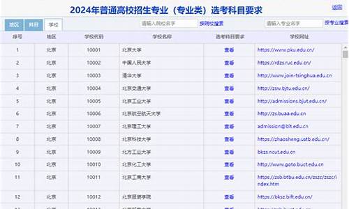 20年山东高考生物试卷,2024年山东高考生物