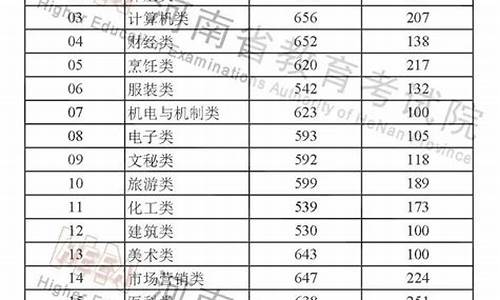 河南高考在哪个网站报名_河南高考在哪考