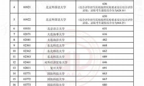 河北省提前批c段报考条件,本科提前批c段报考条件河北