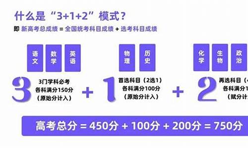 高考选考范围要求中有三门课写着什么意思?_新高考选三门