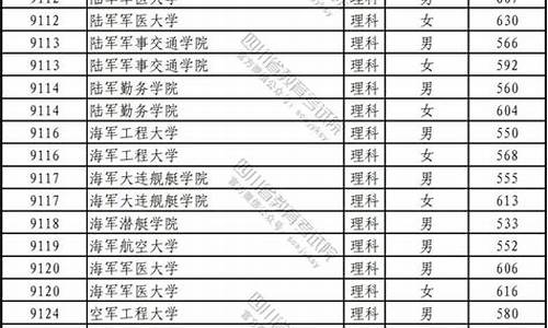 高考军校排名及分数线,高考军校最低录取分数线2021