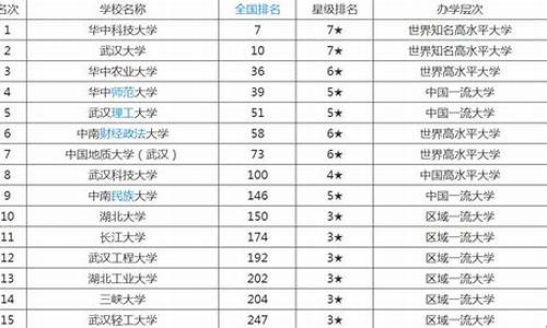 湖北普通本科大学排名,湖北普通本科大学排名一览表