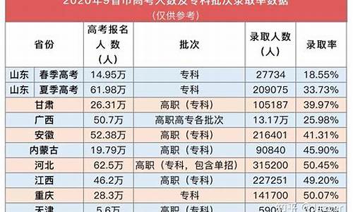 2016年福建高考成绩_福建省2016高考人数