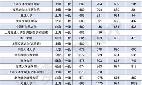 高考分数录取省份排名,高考分数线的省份排名