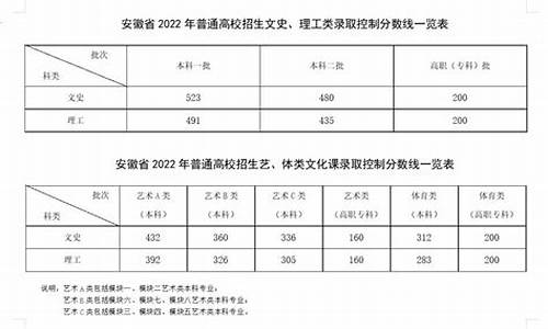 高考3a分数线_2020年高考录取分数线3a