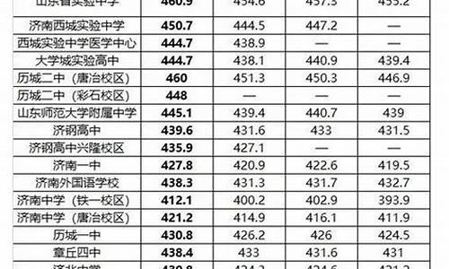 2023济南中考录取分数线_2023济南中考录取分数线一览表