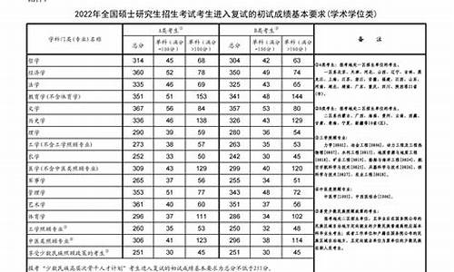 2022考研分数线会涨吗,今年考研分数线会涨吗?