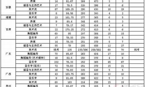 2017高考艺术分数线,2017美术高考分数线