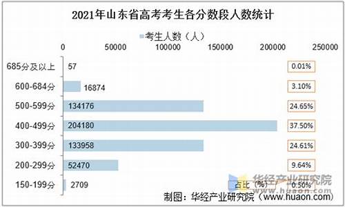 20201山东高考人数,17山东高考人数