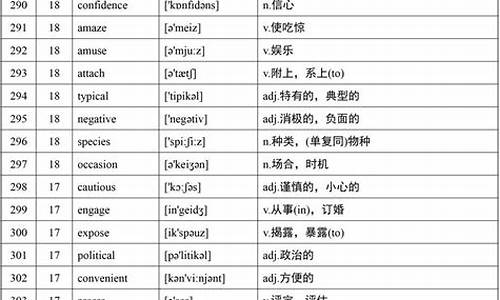 高考英语单词高,高考英语单词高频词汇音频下载