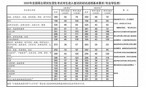 公考分数线划定标准,公务员分数线比例