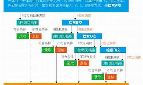 高考志愿几个平行志愿_高考志愿有几个平行志愿