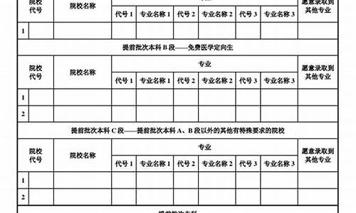 高考志愿本科和专科可以一起填吗2019辽宁_高考志愿本科和专科可以同时填吗