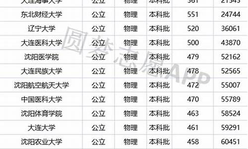 辽宁公办本科大学及分数线排名,辽宁公办本科大学及分数线