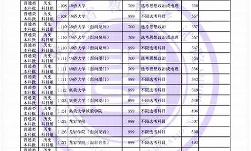 2017福建高考录取分数查询,2017福建高考录取分数