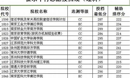 2014江苏高考志愿填报指南,2014江苏高考志愿