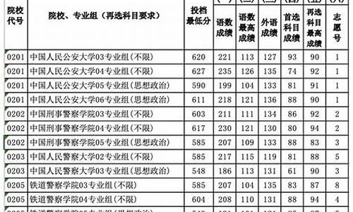 江苏2021体育生高考政策_江苏高考体育生提前录取