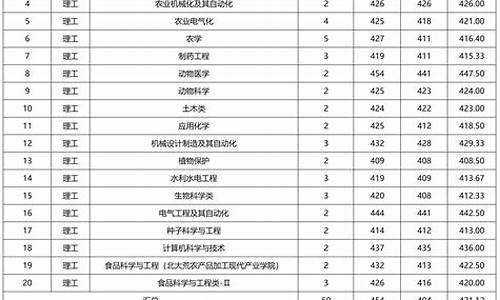 2021吉林高考本科二批投档线_吉林省高考录取本科二批