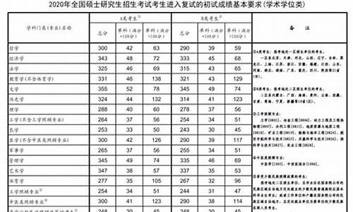 中科大分数线预测_中科大分数线2023年