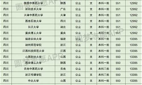 深圳文科高考1000名多少分,深圳文科高考2016