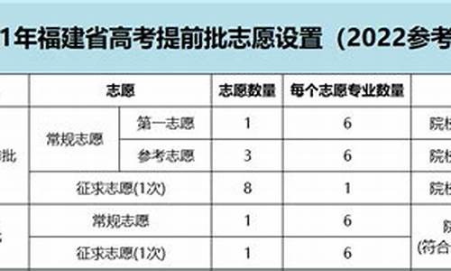 高考提前批福建_高考提前批的录取时间 福建