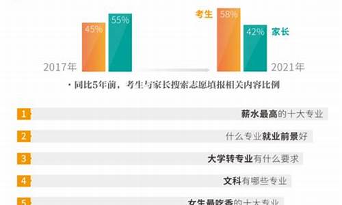 搜索高考数据的软件_搜索高考数据