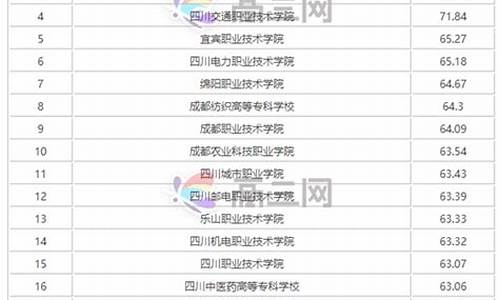 四川二本公办大学排名及分数线表,四川二本公办大学排名及分数线