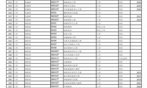 2020本科专业目录表_2024本科专业目录大全