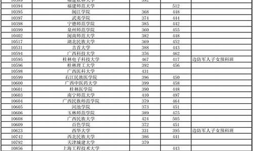 高考预科分数线2016,2021高考分数线预科班