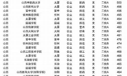 山西三本大学排名及分数线_山西省三本大学排名及分数线