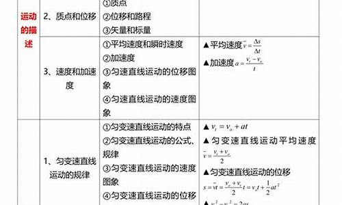 2017高考物理答案_高考2017物理大纲