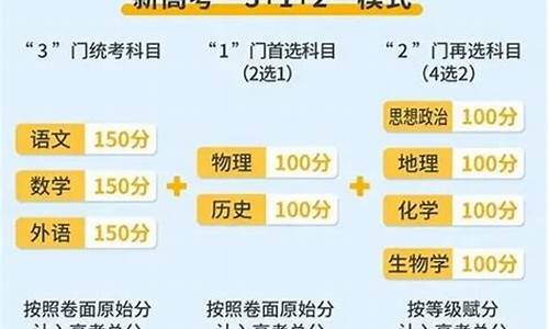 9号高考科目,2021全国高考9号考什么科目