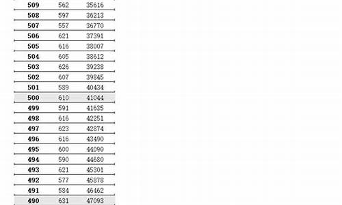 分数段江苏高考2017_江苏高考2017年分数线