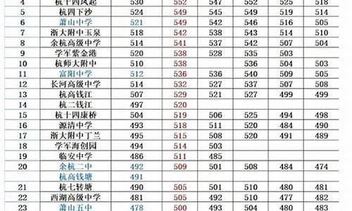 杭州师范录取分数线_杭州师范录取分数线2022年级