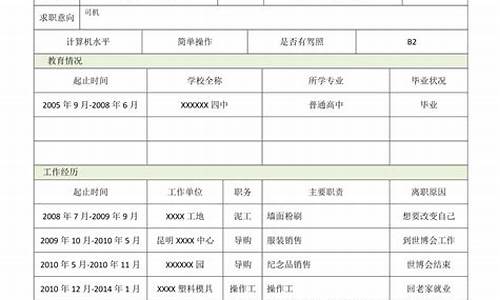 高考报名简历怎么填_高考报名简历怎么填以前学校改名的