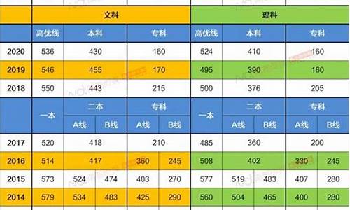 广东省高考2a分数线_广东高考二b分数线