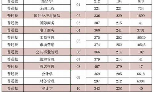 广东专升本分数线2023民办学校,广东专升本分数线