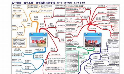 物理高考必考知识点总结中考_物理高考必考知识点