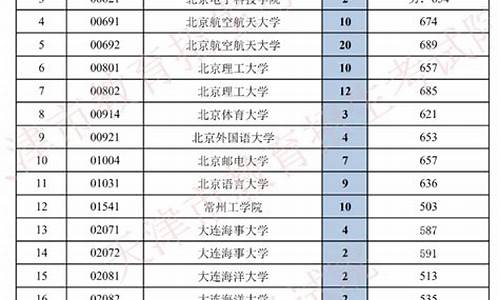 2014天津高考志愿,2014年天津高考题