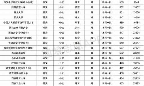 陕西省2017年高考排名_2017年陕西高考成绩