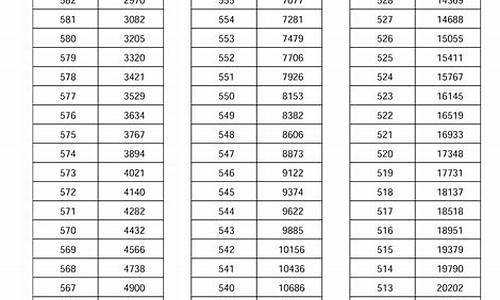 2017河南高考一分段_2017年河南省高考一分一段表