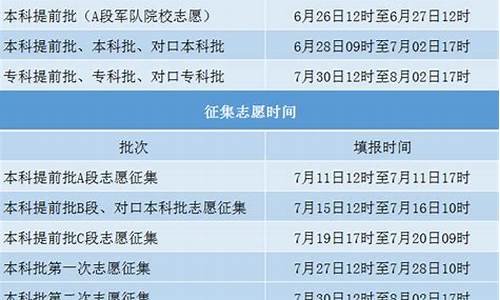 河南今年高考填报志愿时间_2021年河南高考志愿填报时间和截止时间