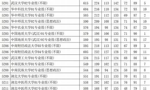 2017江苏高考本一模拟投档线_2017年江苏省本一批次投档线