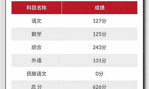 高考分数结果查询_高考高考分数查询