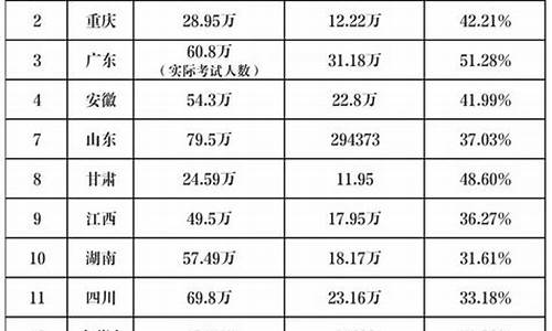 2017哪个省高考最难_17年高考最难