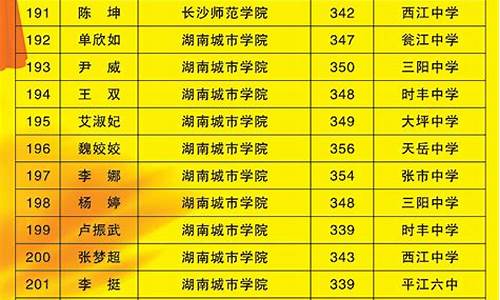 牡丹江一中高考光荣榜_2020年牡丹江一中高考光荣榜