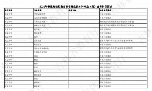 吉林省新高考,吉林省新高考赋分规则